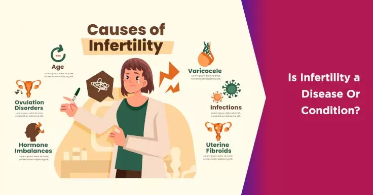 Is Infertility a Disease Or Condition?