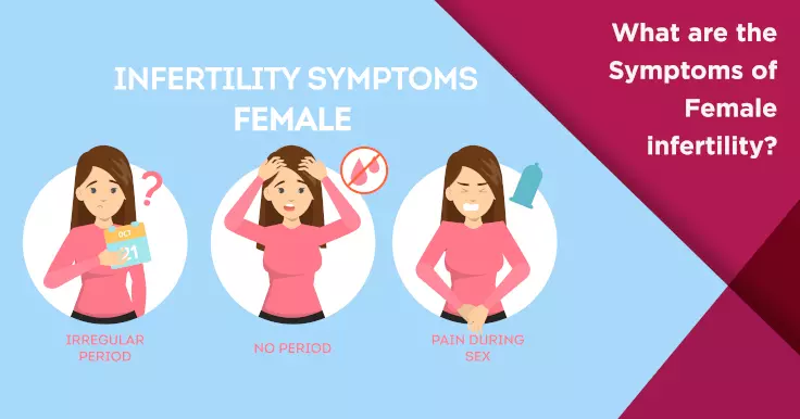 What are the Symptoms of Female infertility?