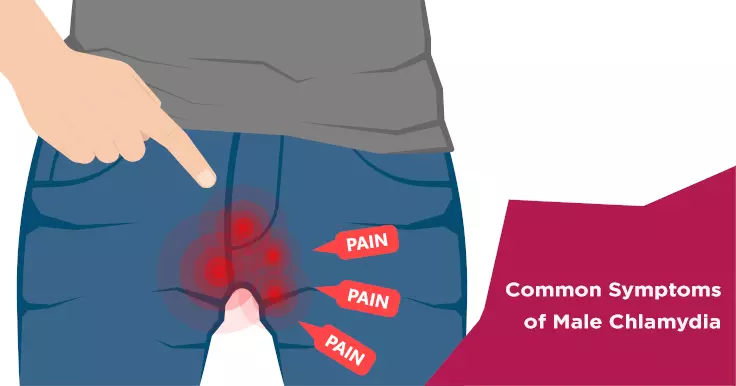 Common Symptoms of Male Chlamydia