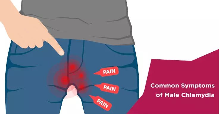 Unveiling Male Chlamydia Symptoms Unseen Threats Vital Insights