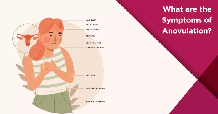 Irregular and continuous spotting or bleeding can be a sign of no  ovulation. 🩸 if it occurs in a young lady we should rule out Thyroid…